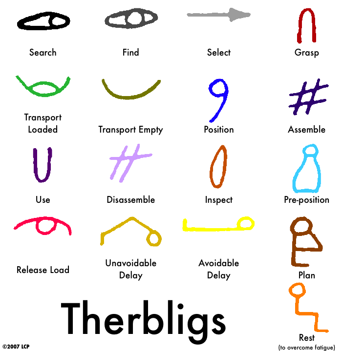 Legal Therbligs: Breaking down the practice of law into measurable ...